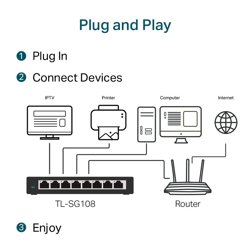 Мрежов суич TP-Link TL-SG108 Неуправляем L2 Gigabit Ethernet (10/100/1000) Черен
