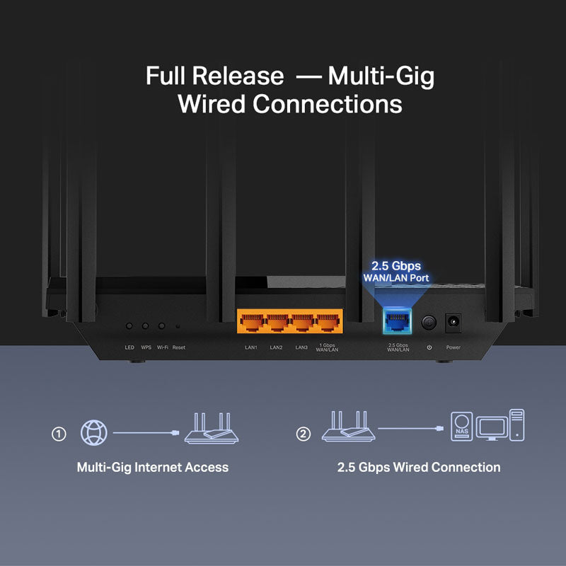 Безжичен мулти TP-Link Archer AX72, AX5400, 2.4/5 GHz, 574 - 4804 Mbps, Gigabit